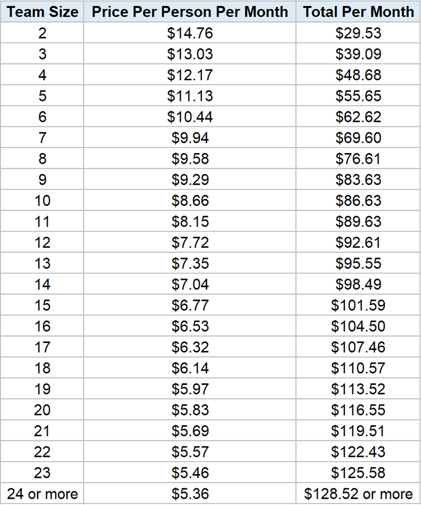 Team Subscription to All ProSkills Short Courses <br><small>[from as little as $5.36/member/month]</small>